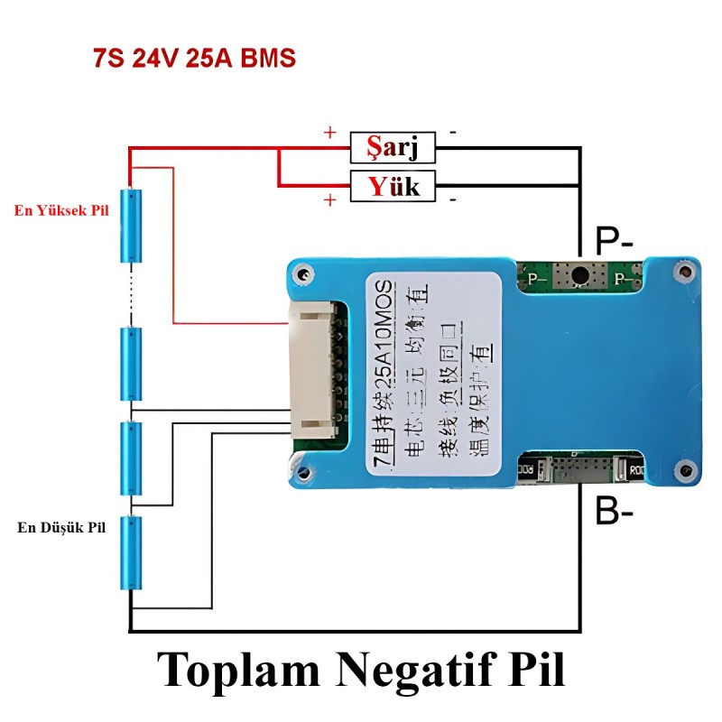 OEM 7S 25A BMS | OEM | Pil Mağazası - PB Mobil Enerji Yazılım Müh. A.Ş.