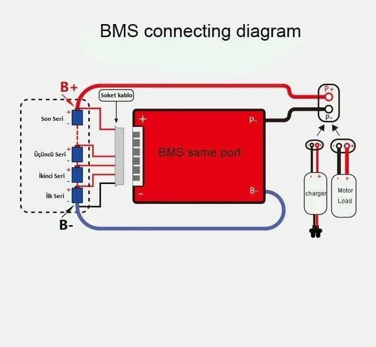 Daly BMS LiFePO4 8S 24V 40A Balanslı - Şarj Devresi - Pil Magazası